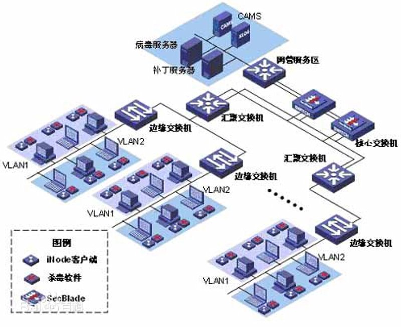 企业管理软件正在改变工作的面貌