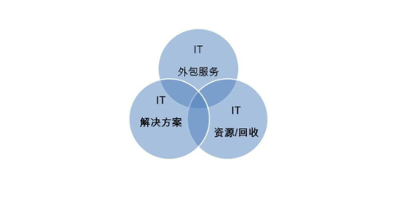 烟台软件定制案例解析：如何为企业量身打造专属解决方案