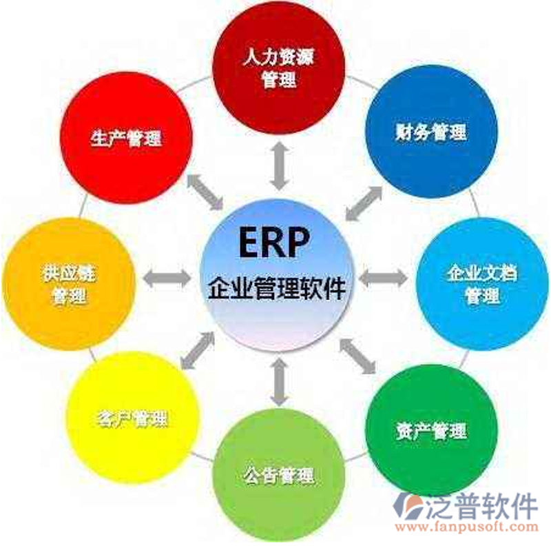 ERP系统开发的四大误区