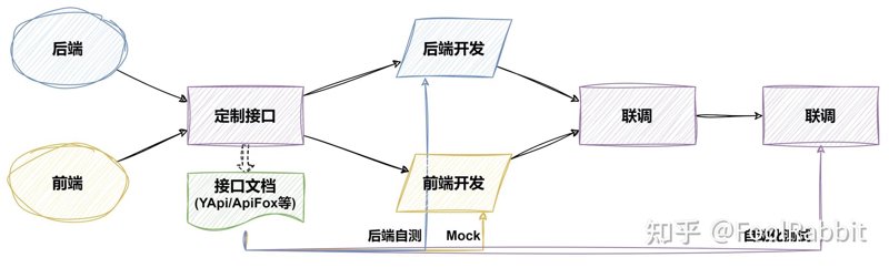 ERP系统开发：企业数字化转型的加速器