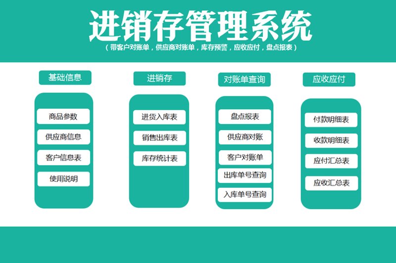 进销存系统助力企业发展